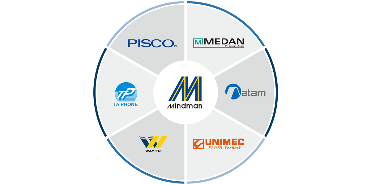 เกี่ยวกับ Mindman - Mindman Thai